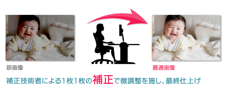 選べる写真プリントの写真仕上げ